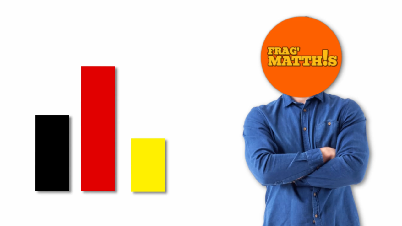Frag Matthis | Wahlen